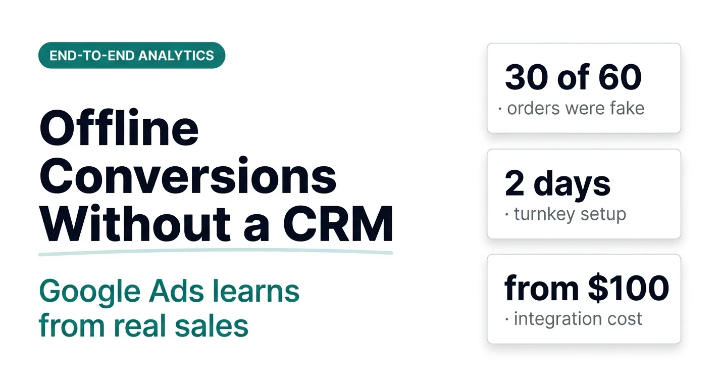 Offline conversions without a CRM: Google Ads learns from real sales — 30 of 60 orders were fake, 2-day turnkey setup, from $100
