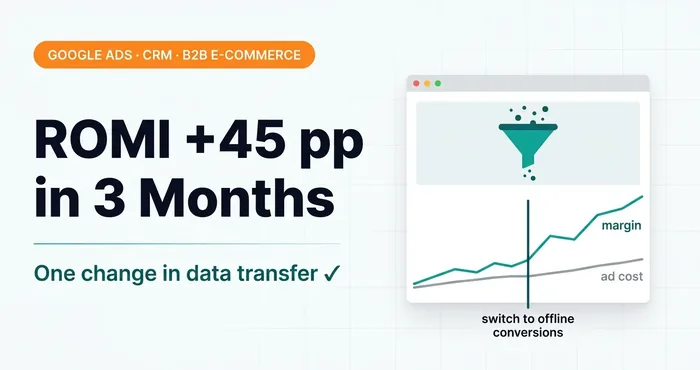 Case study: one change in Google Ads — ROMI up 45 pp in 3 months