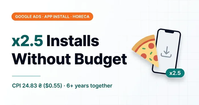 Google Ads case study: pizza chain app — x2.5 without extra budget