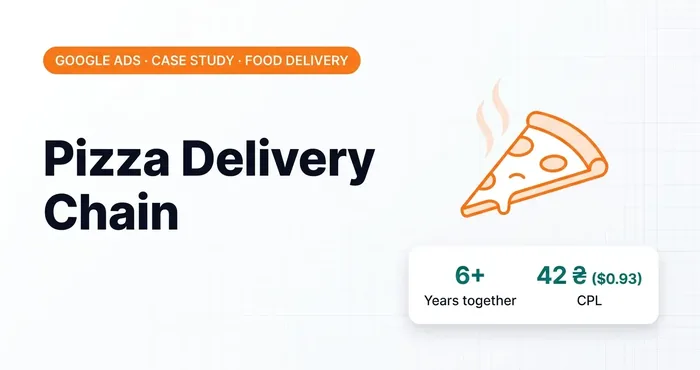 Food delivery Google Ads case study | Local business | CPL 42 UAH ($0.93)