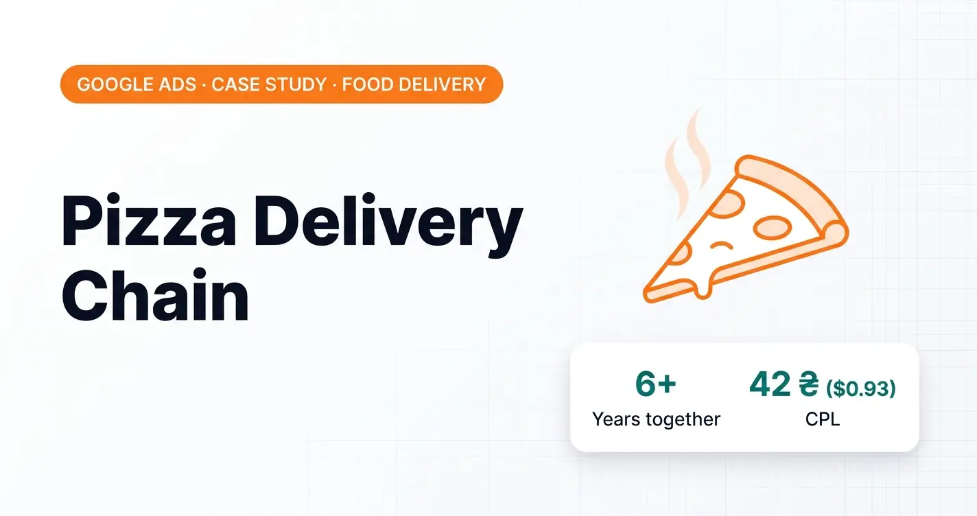 Food delivery Google Ads case study: a pizza delivery chain, 6+ years of cooperation, CPL 42 UAH ($0.93)