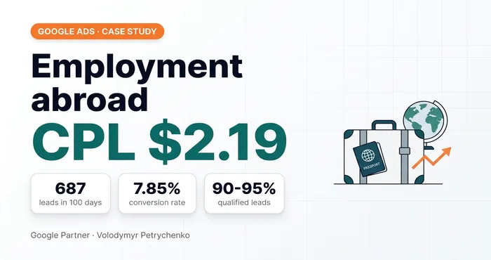 Google Ads Case Study: Overseas Employment Agency — 687 Leads at $2.19 in 100 Days