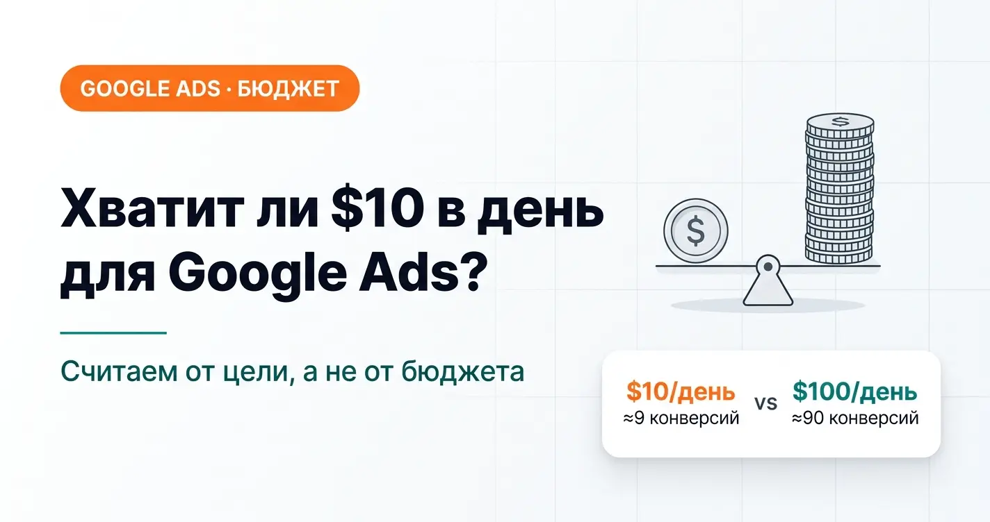 Хватит ли $10 в день на Google Ads: $10, $50, $100 — посчитаем