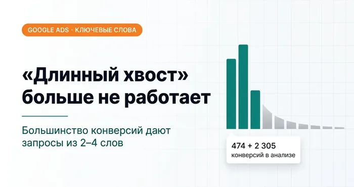 Long Tail Keywords в 2026 году: почему стратегия «длинного хвоста» больше не работает