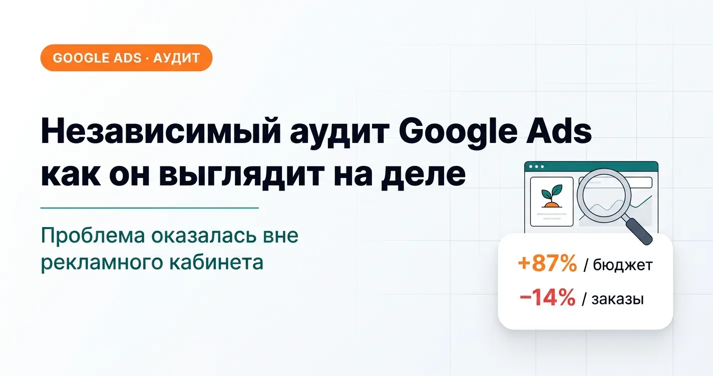 Независимый аудит Google Ads: бюджет +87%, заказы −14%