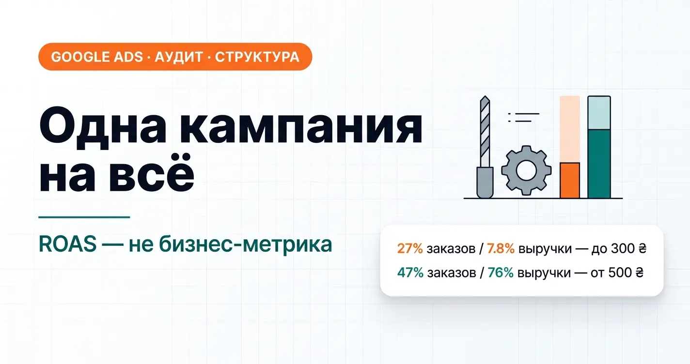 Типичная ошибка структуры Google Ads: аудит магазина запчастей для инструментов