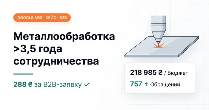Кейс Google Ads: металлообработка B2B, заявка 288 грн за 3,5 года сотрудничества