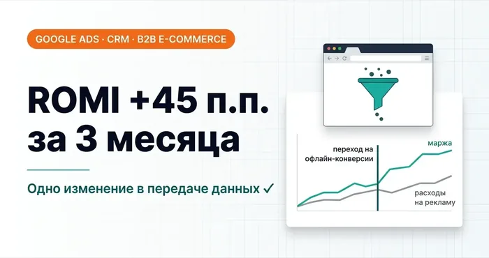 ROMI +45 п.п. за 3 месяца, офлайн-конверсии из CRM
