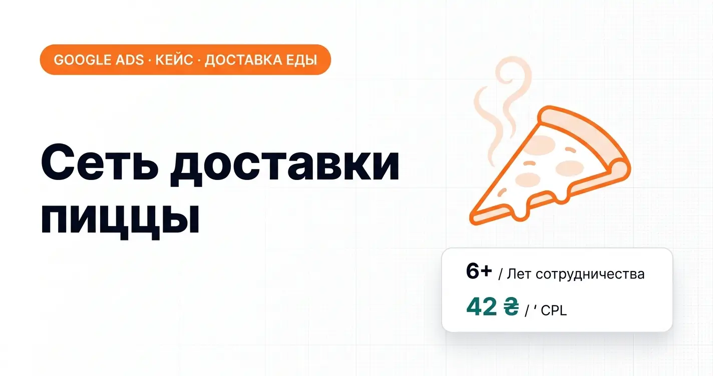 Кейс доставки еды в Google Ads: сеть доставки пиццы, 6+ лет сотрудничества, CPL 42 грн